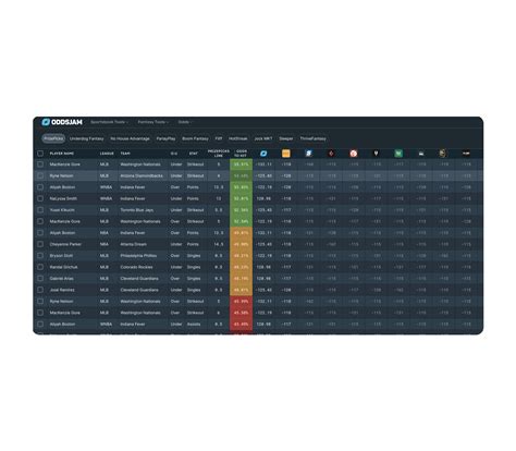 bet tracker software|is oddsjam worth it.
